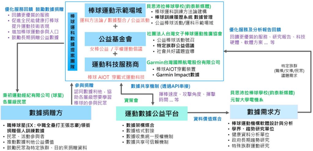 公益專區 1 數據公益