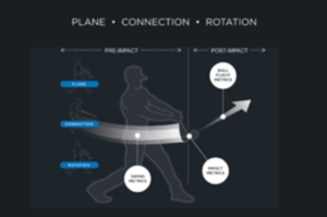 青少年週期性訓練打擊營(2026/4/11. 4/18. 4/25. 5/2) 6 圖片2