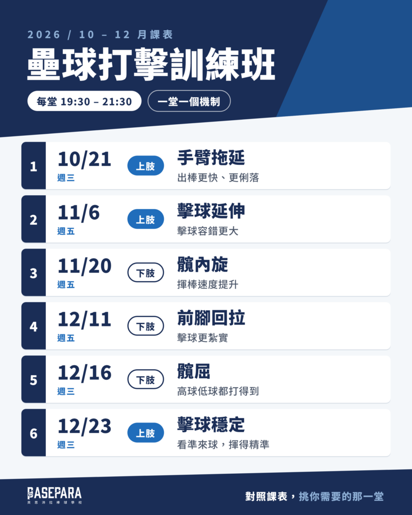 Basepara 壘球打擊訓練班 (2026/11/20 周五) 7 壘球打擊訓練班 2026 年 10–12 月課表:一堂一個機制,共六堂