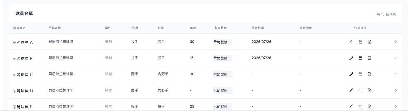 AI Coach 2.0 球隊管理：球員名單與負責教練